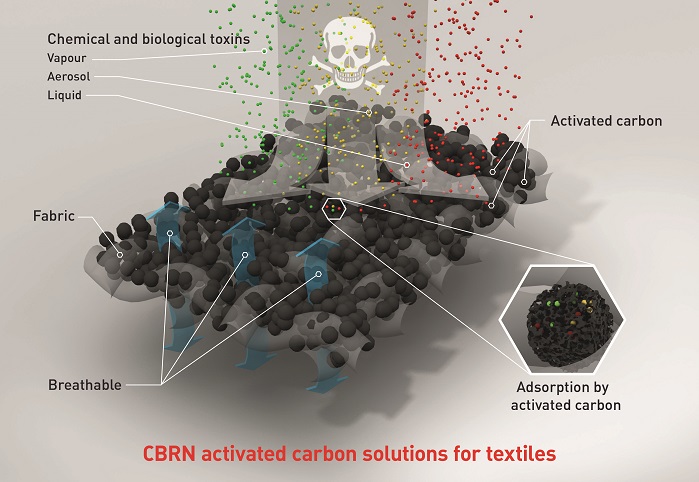 Heathcoat activated carbon liners. © Heathcoat Fabrics